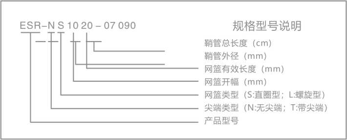 一次性使用内窥镜取石篮 规格解说.jpg