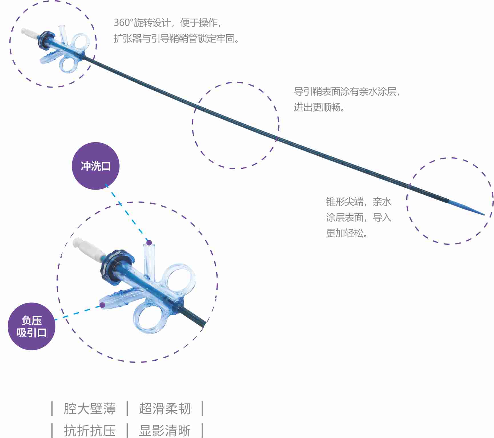 一次性使用无菌输尿管导引鞘.jpg